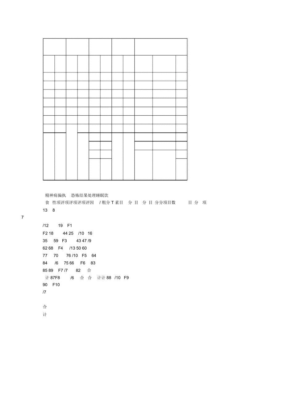 SCL症状自评量表_第5页