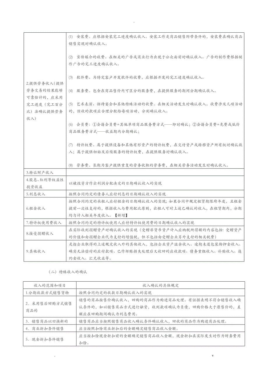 收入确认原则_第2页