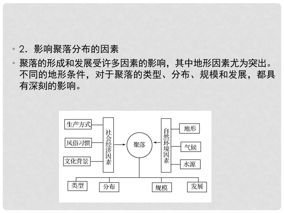 高三地理一轮复习 132地形对聚落及交通线路分布的影响精品课件 湘教版_第3页