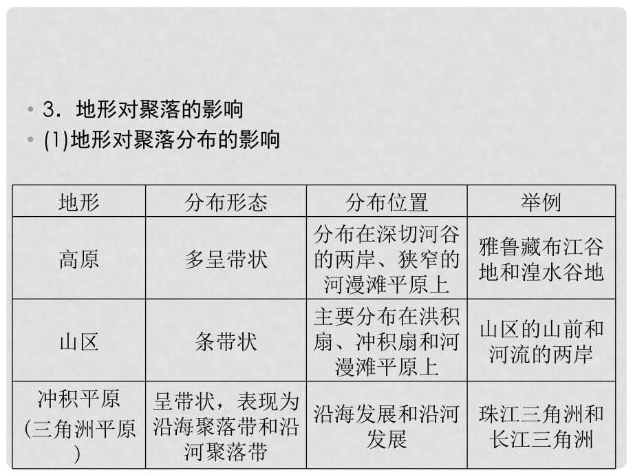 高三地理一轮复习 132地形对聚落及交通线路分布的影响精品课件 湘教版_第4页