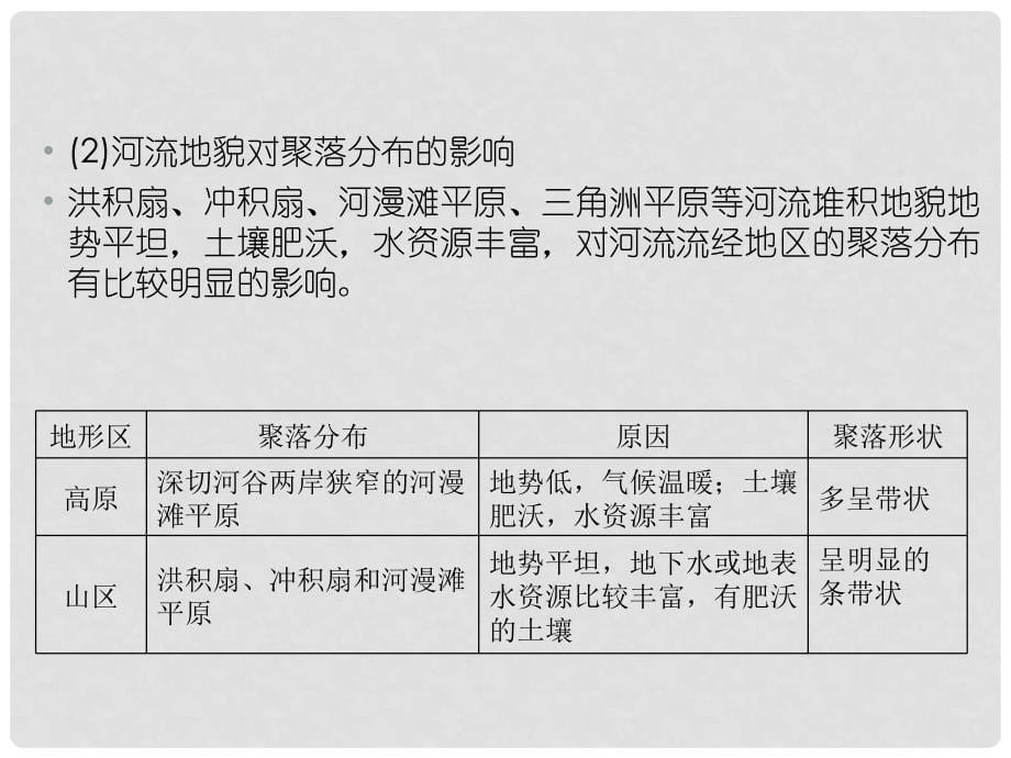 高三地理一轮复习 132地形对聚落及交通线路分布的影响精品课件 湘教版_第5页