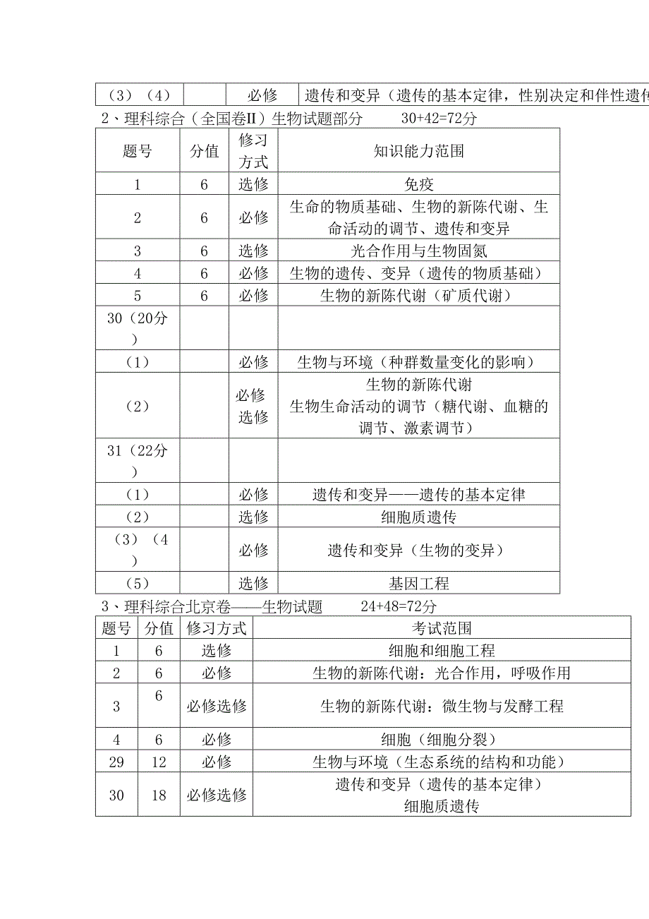 无私奉献二00六年高考生物试题评析_第2页