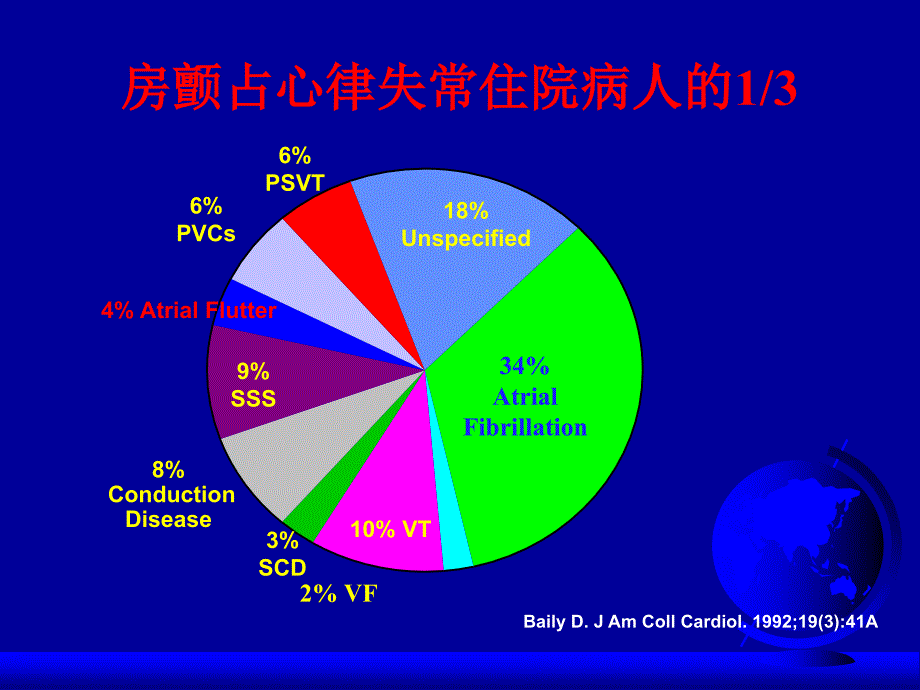 心房颤动的抗凝治疗概念_第3页