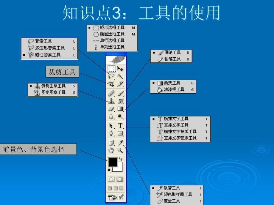 信息技术photoshop复习重点_第5页