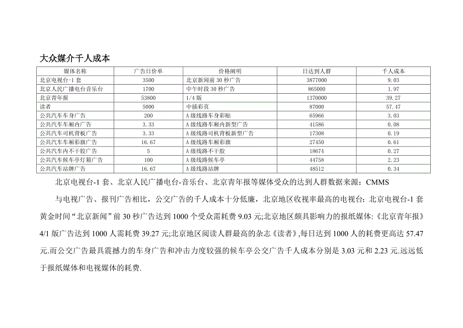 公交广告媒体价值分析报告_第4页