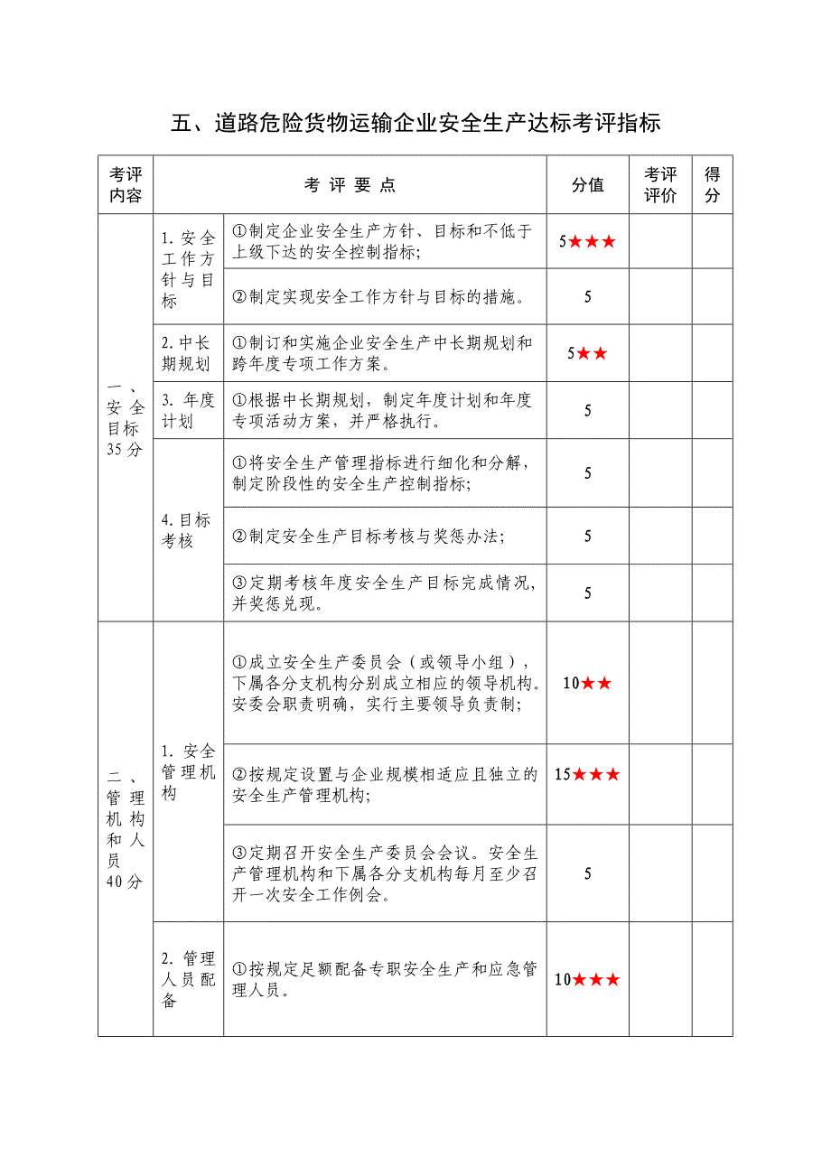 道路危险货物运输企业安全生产达标考评指标范文_第1页