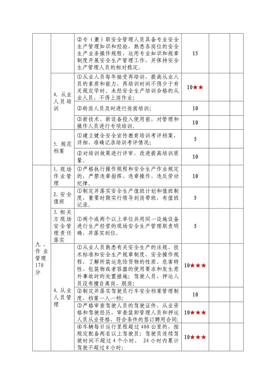 道路危险货物运输企业安全生产达标考评指标范文_第5页