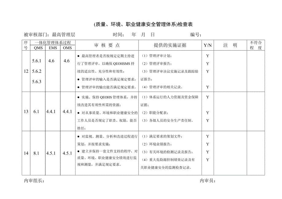 企业质量 环境 职业健康安全一体化管理体系内部审核检查表_第5页