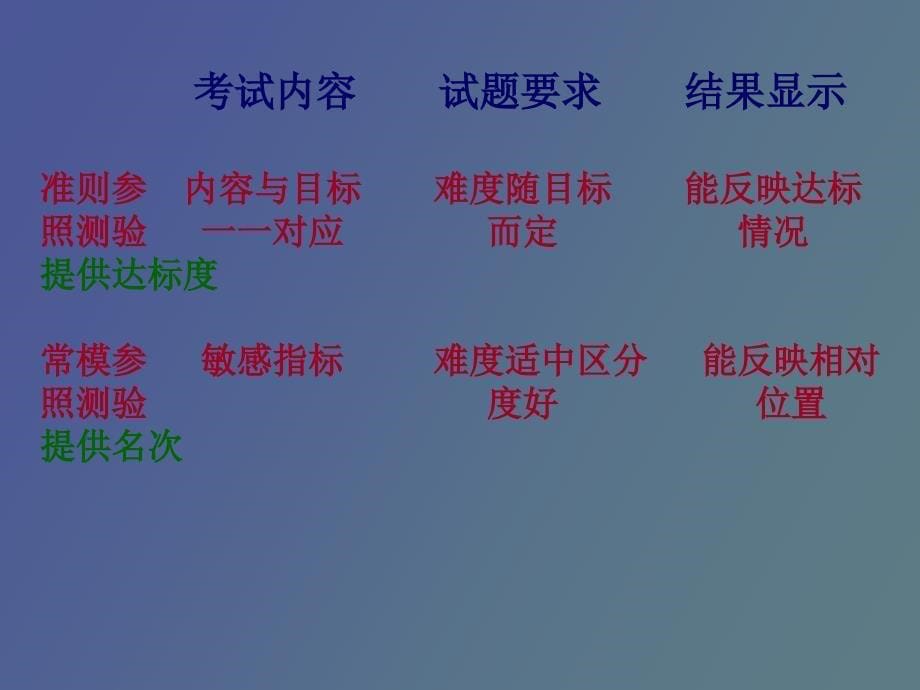 观课评课与教师课堂教学能力_第5页