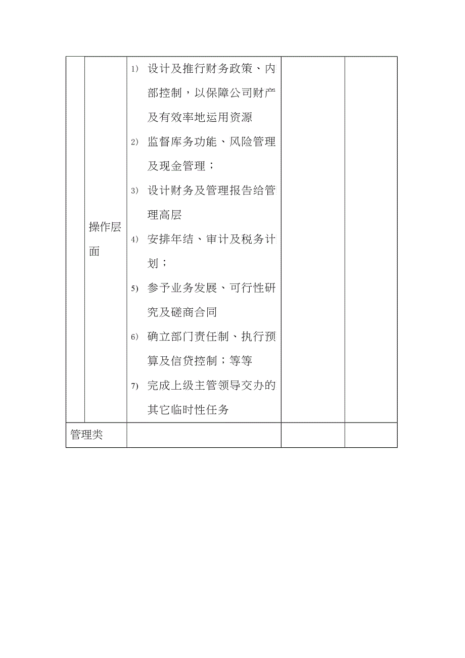 职位描述－副财务总监_第4页