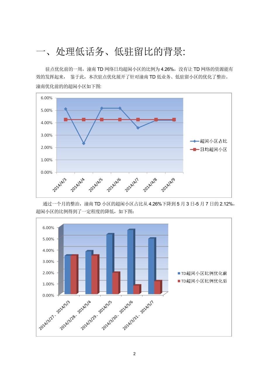 潼南TD低业务、低驻留分析处理案例v.doc_第3页