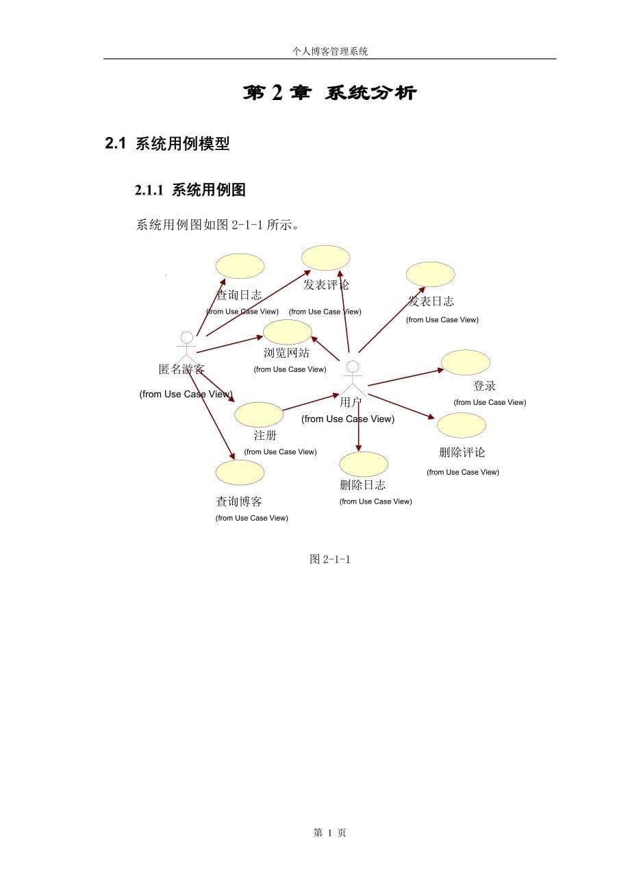 个人博客管理系统_第5页