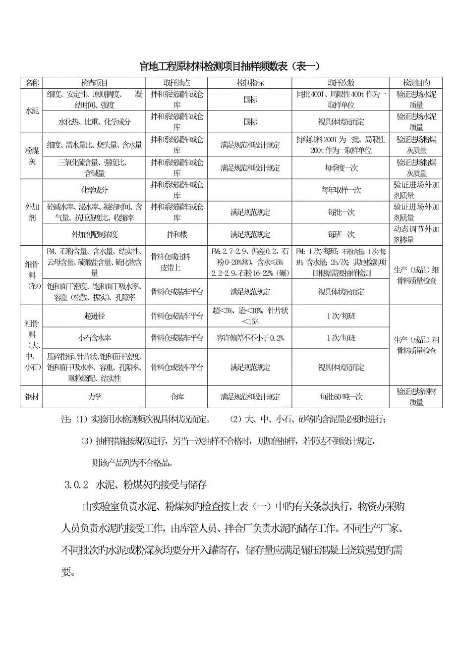 官地水电站大坝RCC综合施工综合工法_第5页