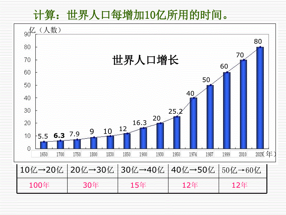 第1课世界的人口_第5页