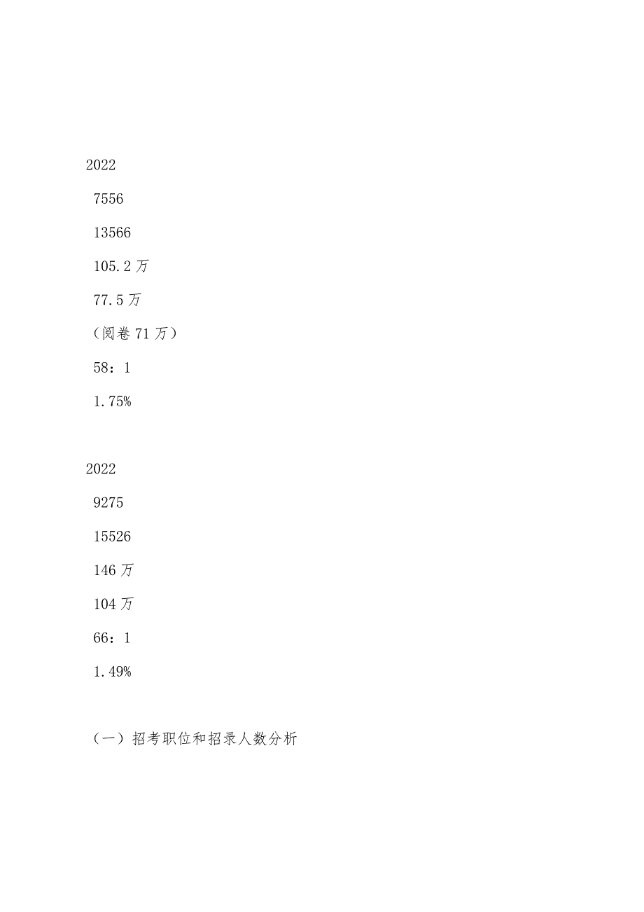 2022至2022中央国家机关公务员考试形势分析.docx_第4页