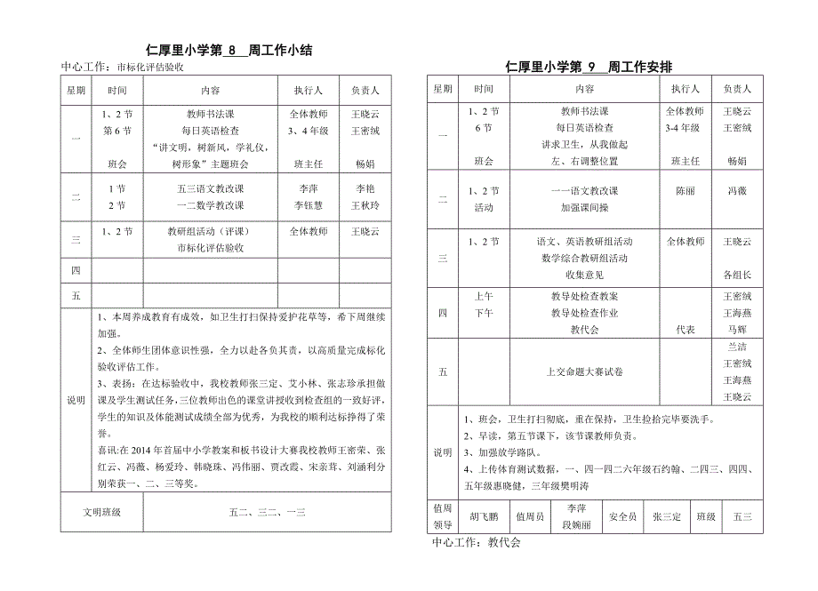 第8周工作小结_第1页