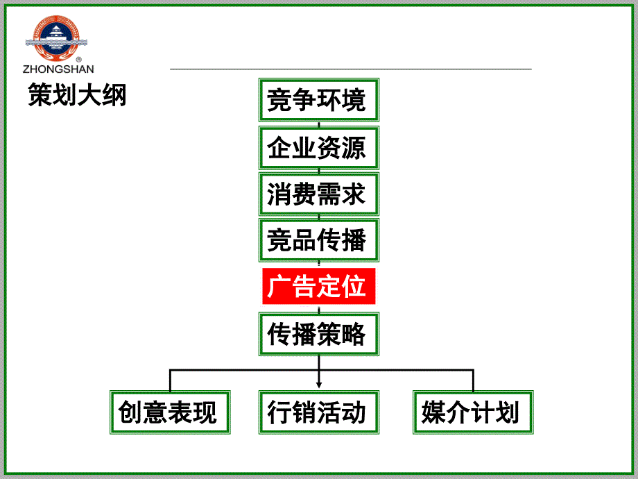 钟山金质啤酒上市推广策划案_第3页