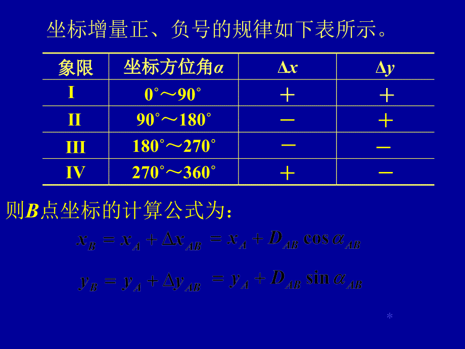 闭合导线测量内业计算.ppt_第5页