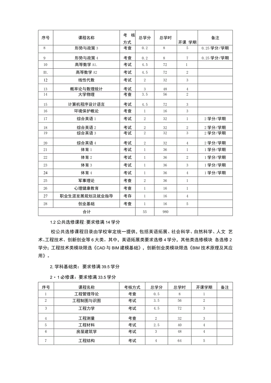 大学工程管理本科专业培养方案_第3页