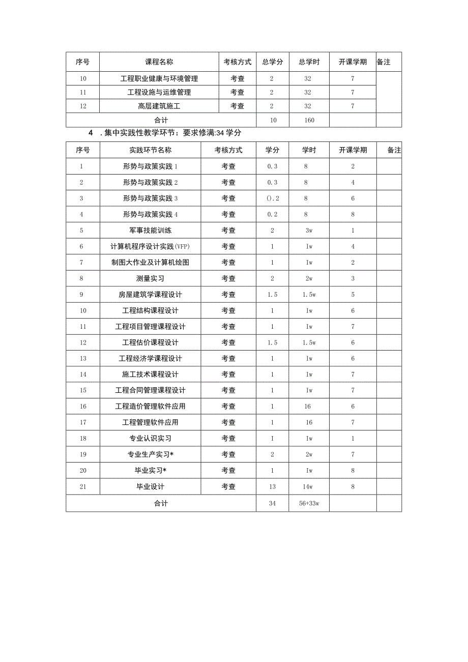 大学工程管理本科专业培养方案_第5页