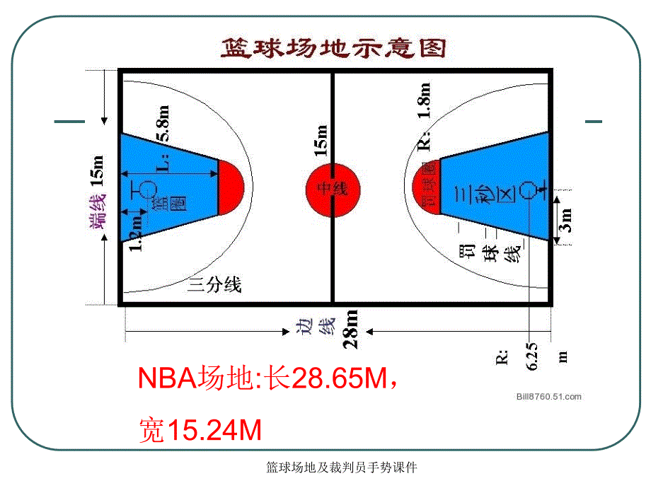 篮球场地及裁判员手势课件_第2页