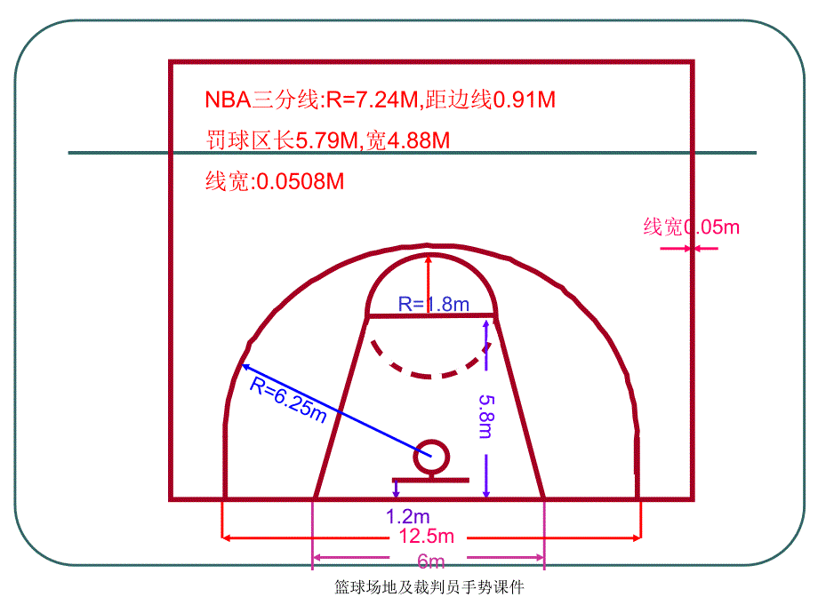 篮球场地及裁判员手势课件_第3页