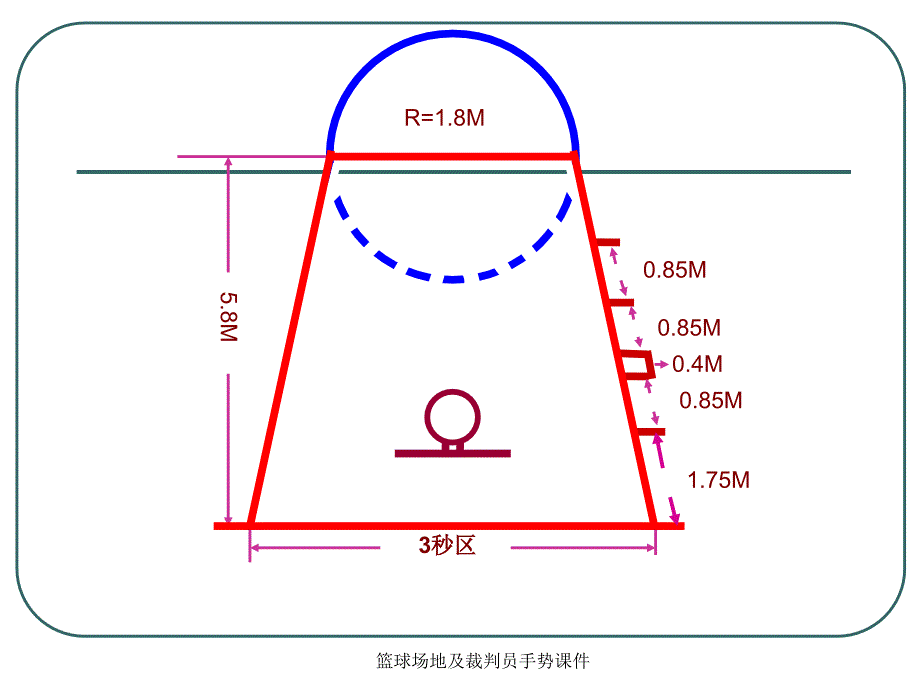 篮球场地及裁判员手势课件_第4页