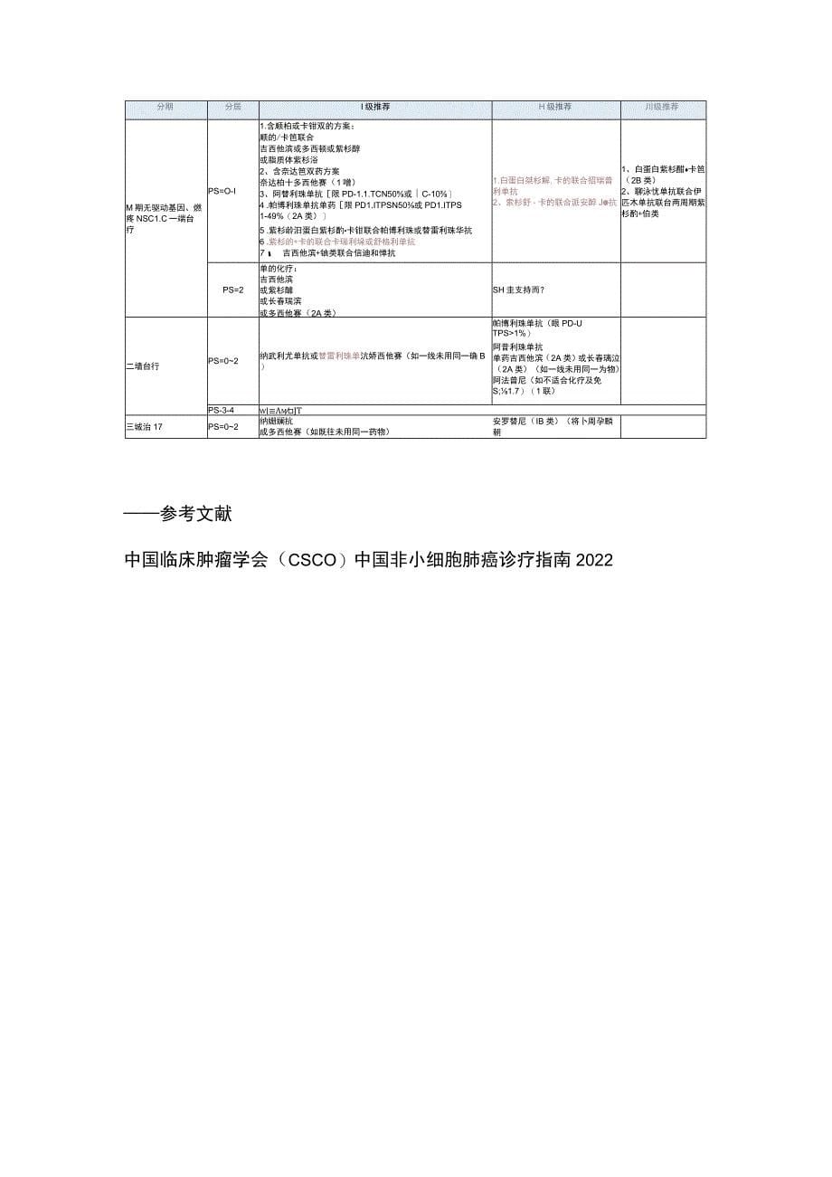 最新：中国临床肿瘤学会（CSCO）中国非小细胞肺癌诊疗指南解读（全文）_第5页
