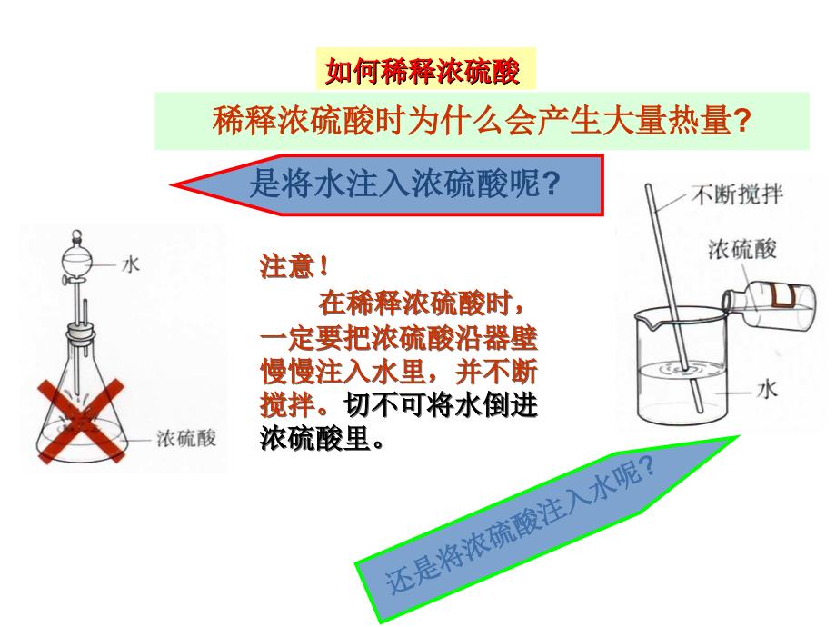 沪科版九年级化学全册课件7.2常见的酸和碱共21张PPT_第4页