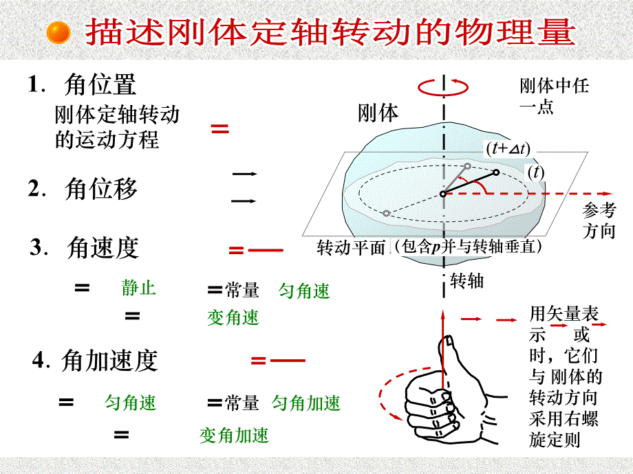 刚体转动及角动量守恒ppt课件_第3页