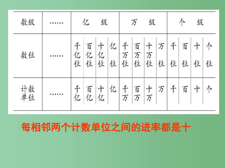 四年级数学上册一1万以上数的读写课件1新版西师大版_第5页