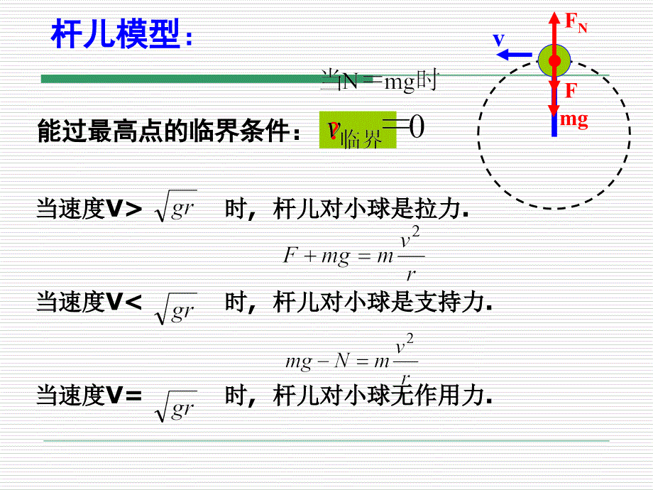 轻绳轻杆模型_第4页