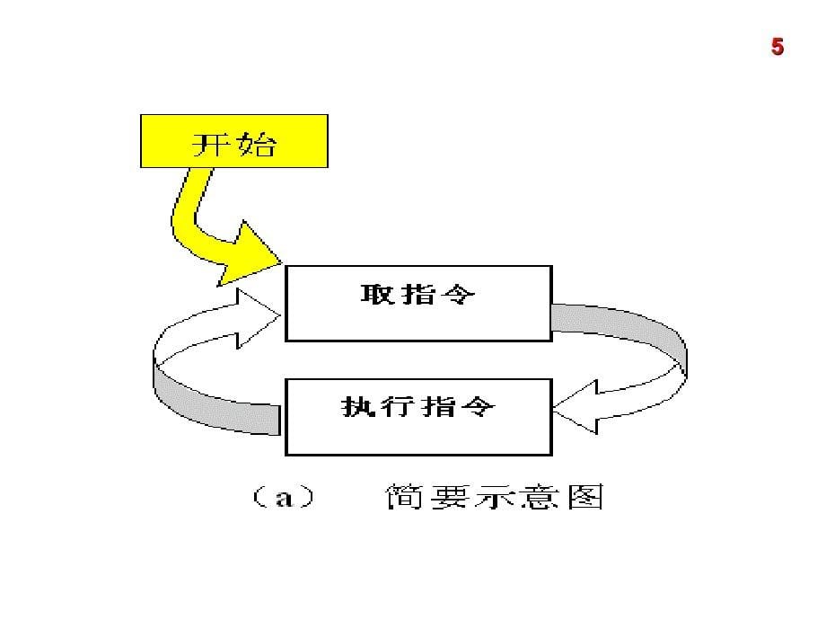 chap4计算机组成原理_第5页