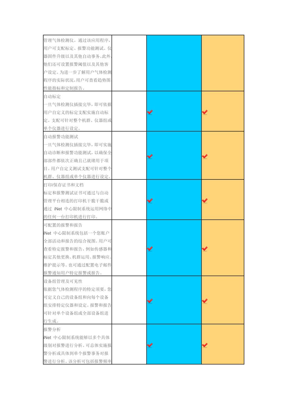 最安全的气体检测管理方案-易展客户备案通知_第2页