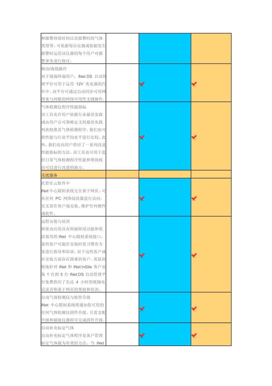 最安全的气体检测管理方案-易展客户备案通知_第3页