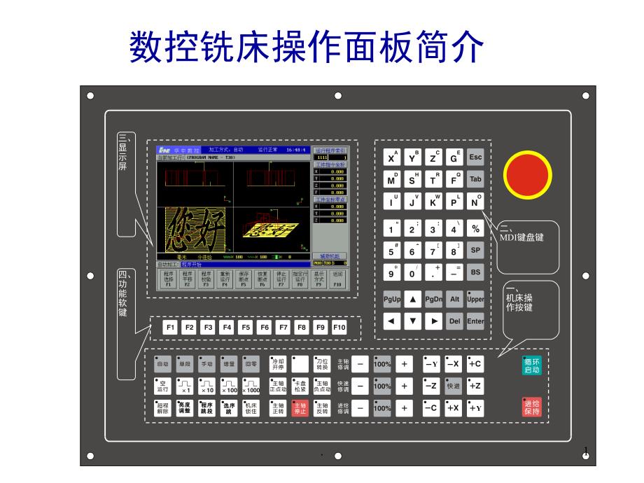 数控铣床操作面板简介课堂PPT_第1页