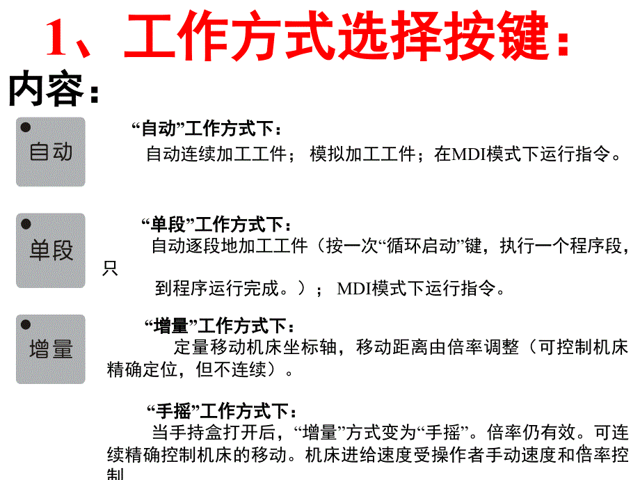 数控铣床操作面板简介课堂PPT_第4页