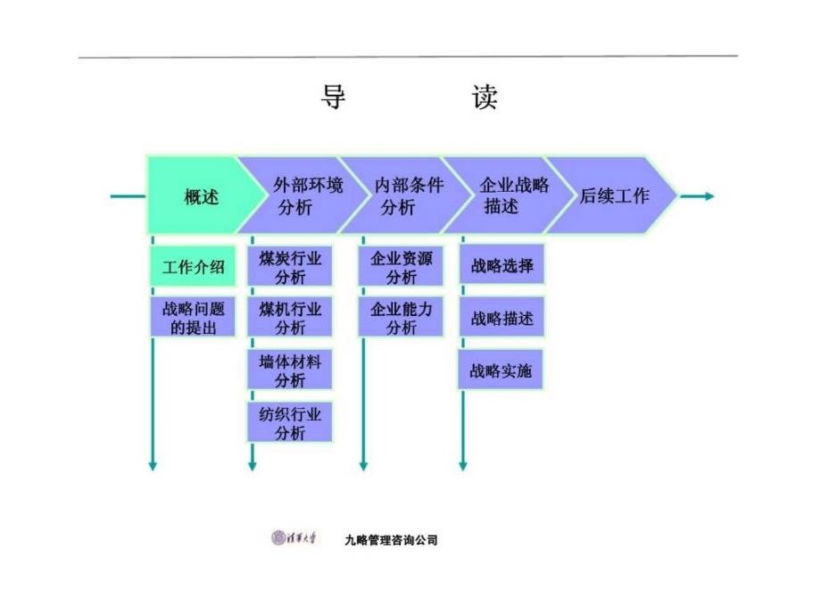 九略：昌乐矿山机械总厂有限公司公司发展战略咨询报告_第2页