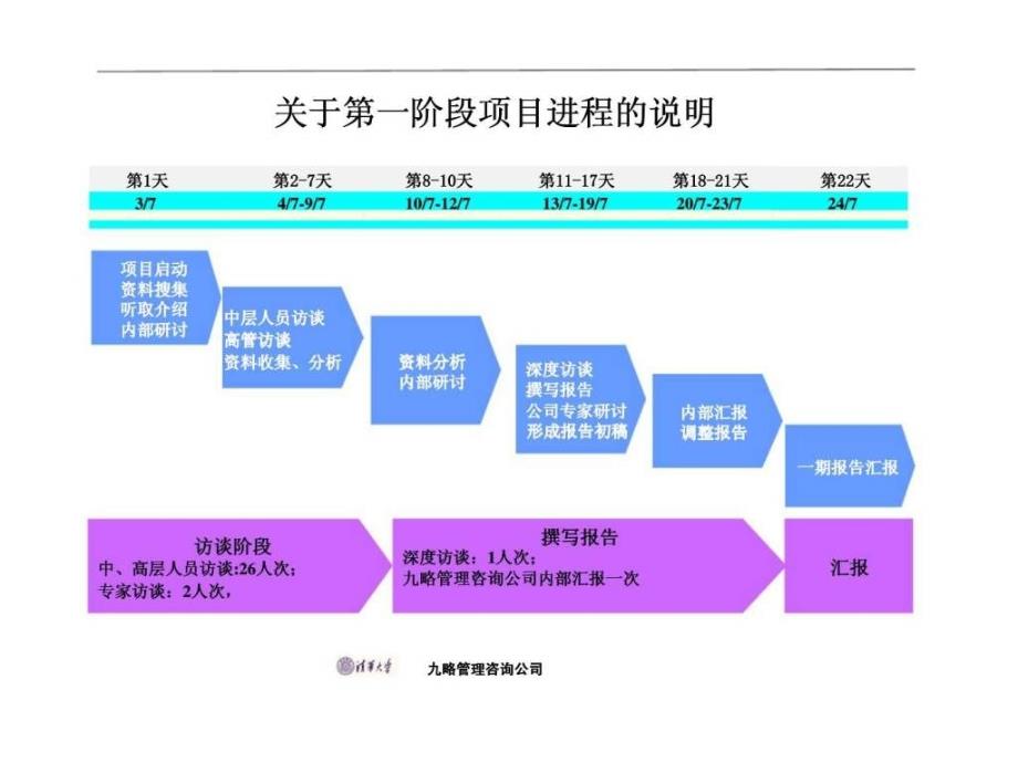 九略：昌乐矿山机械总厂有限公司公司发展战略咨询报告_第4页