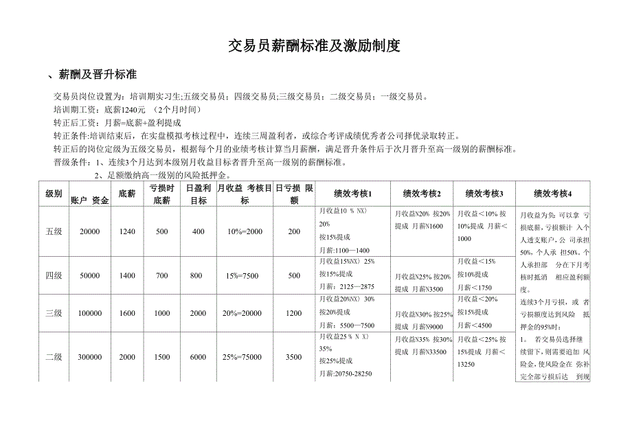 操盘手薪酬激励制度_第1页