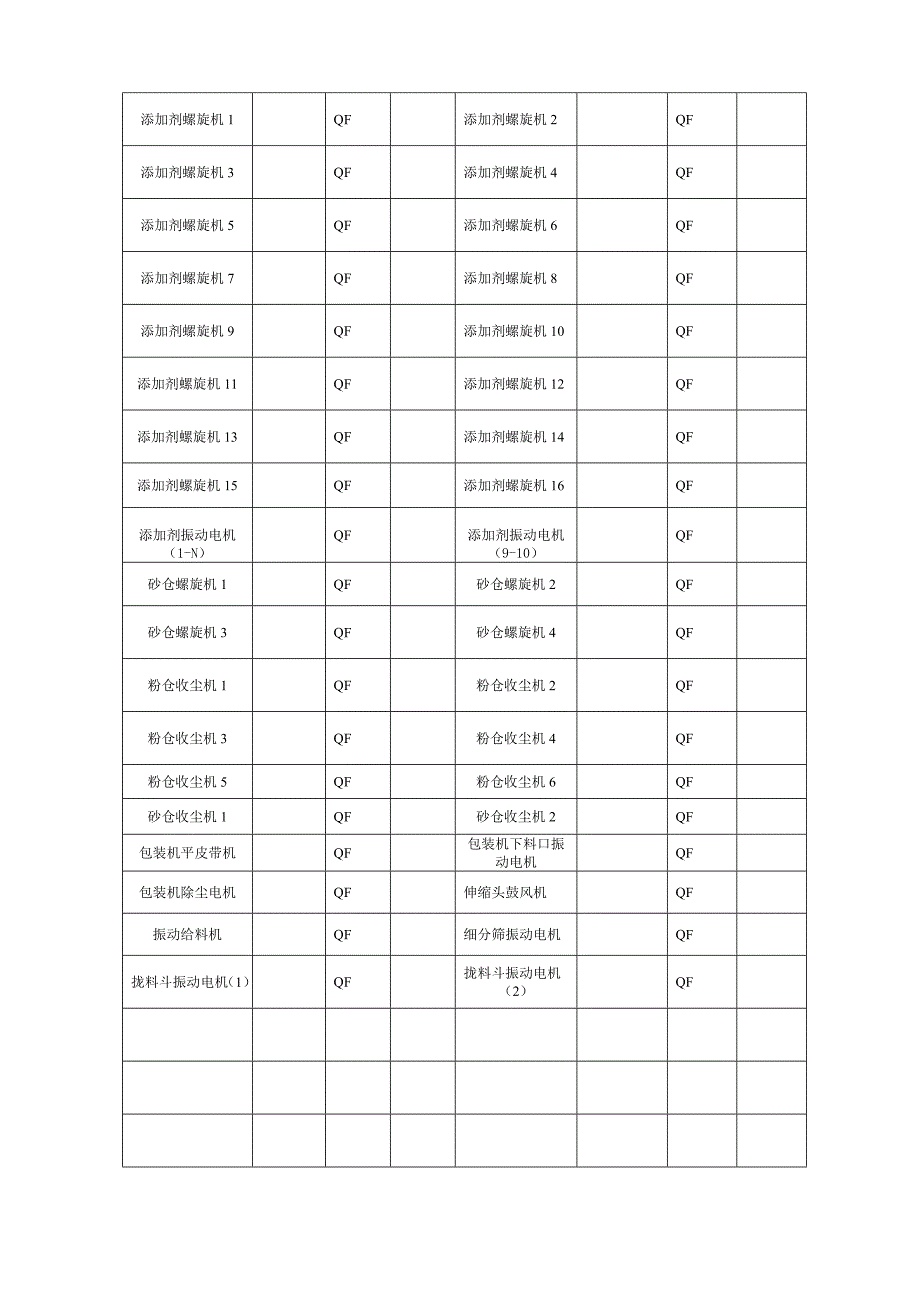 干混站调试记录表格_第2页