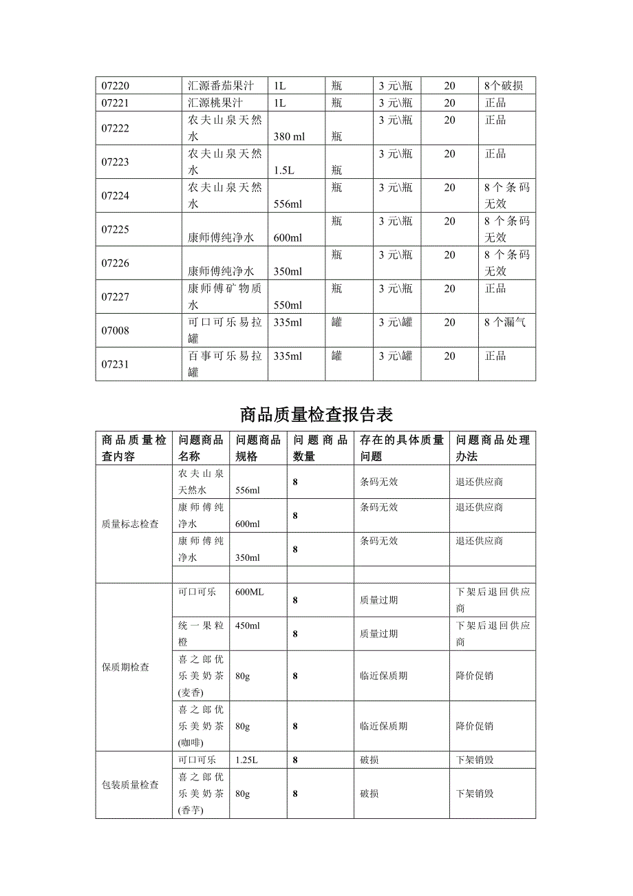 盘点和质量检查_第3页