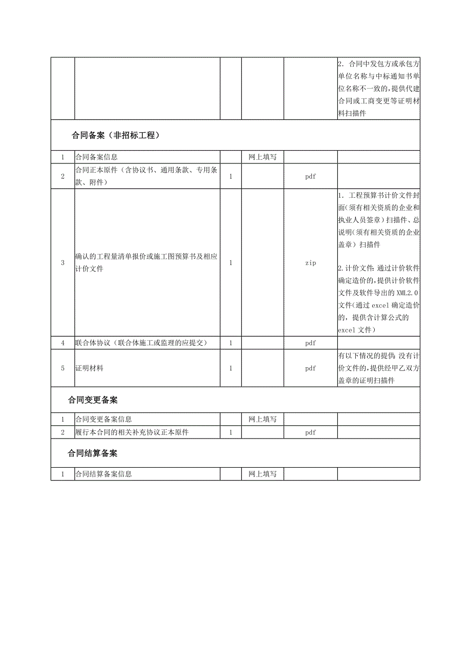 建设工程合同备案办事_第2页