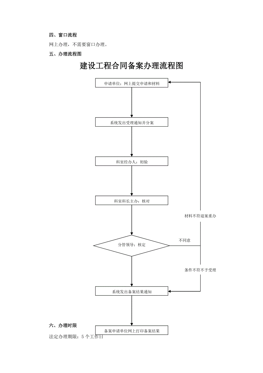 建设工程合同备案办事_第4页