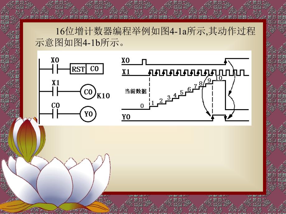 第四讲-计数器和寄存器_第4页