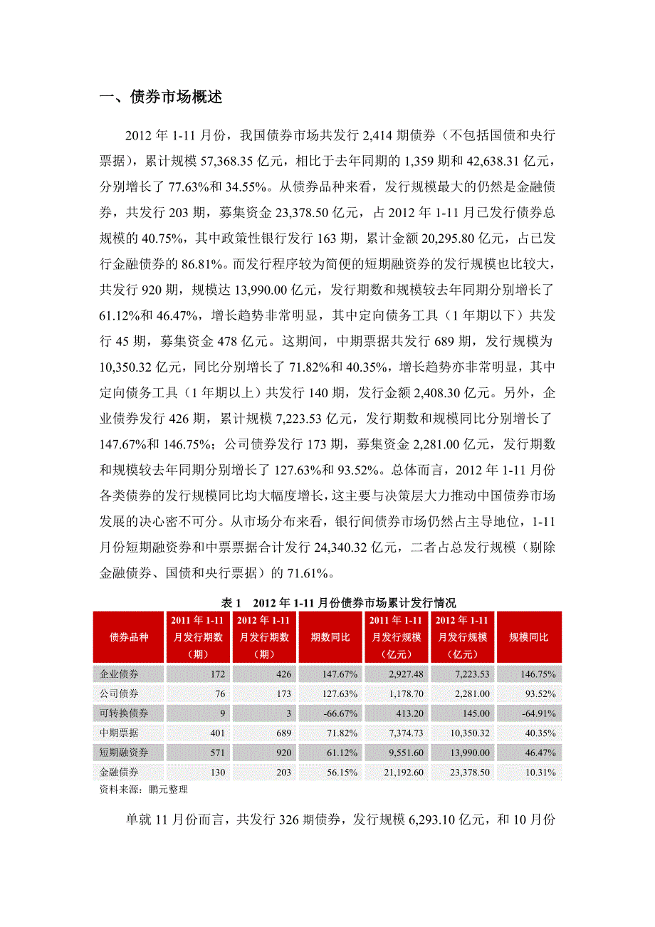 中国债券市场分析报告_第3页