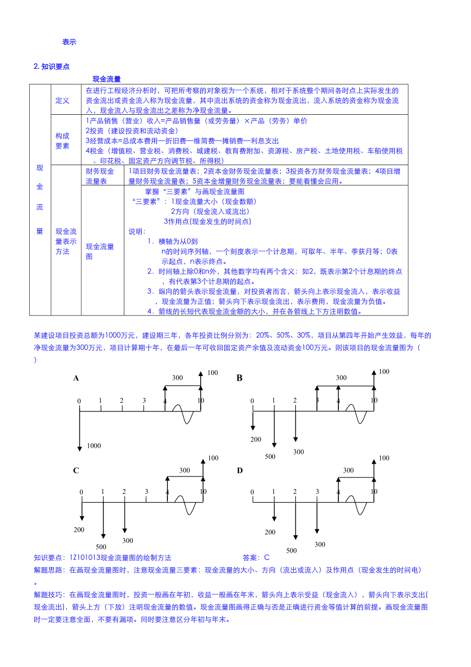 一建工程经济重点总结篇(最全最强大总结)(DOC 73页)_第2页