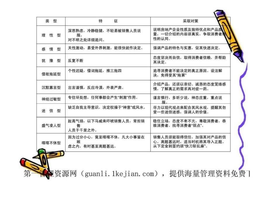 房地产销售综合实战技巧培训.ppt_第5页