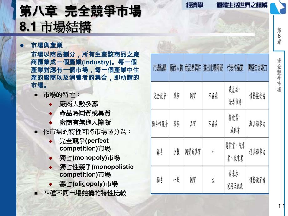 第八部分完全竞争市场市场结构_第1页