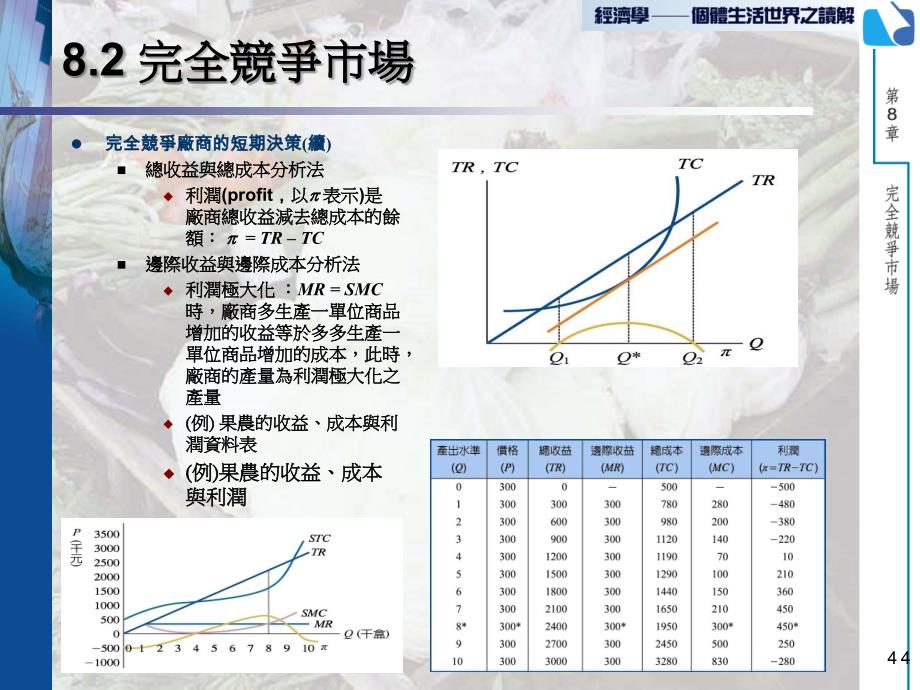 第八部分完全竞争市场市场结构_第4页